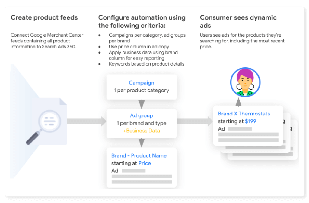 how feed-based search work