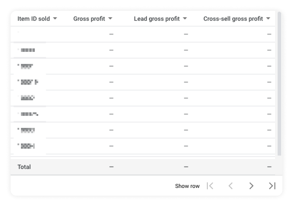 tracking profit in Google Ads