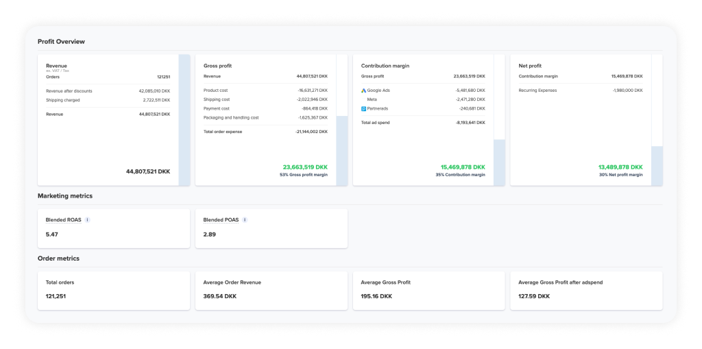 how Google's build-in profit tracking is different from profitmetrics.