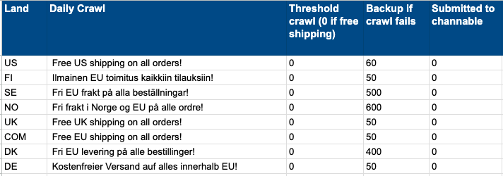 sheet med en dag hvor der er fri fragt