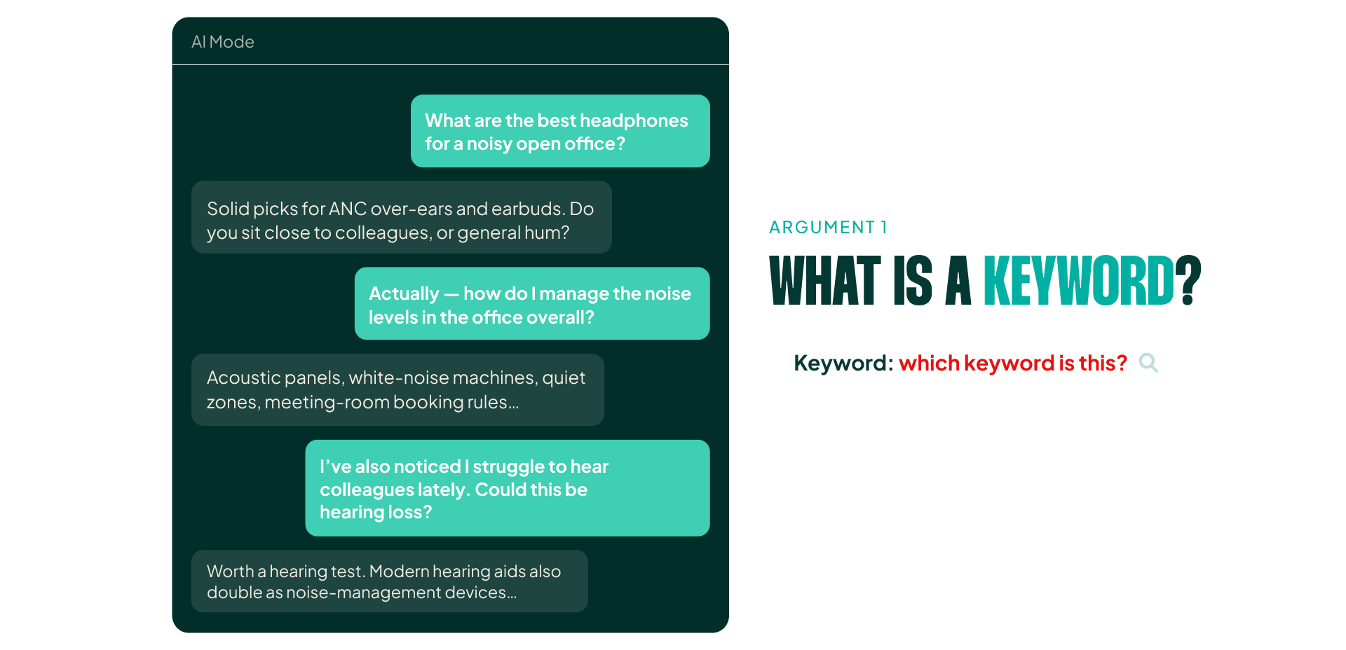 A chat thread drifting from headphones to office noise, with no clear point where the keyword actually changes.
