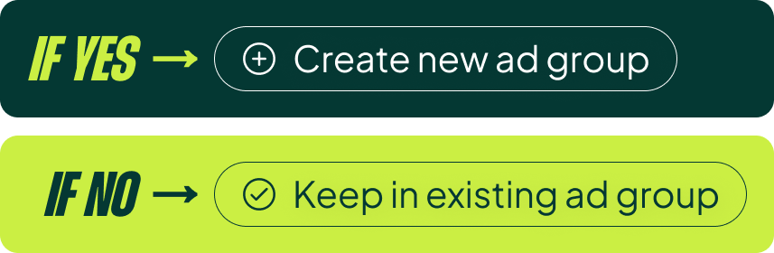 Decision rule: Will I write a meaningfully different ad for the keyword? If yes, create a new ad group. If no, keep it in the existing ad group.